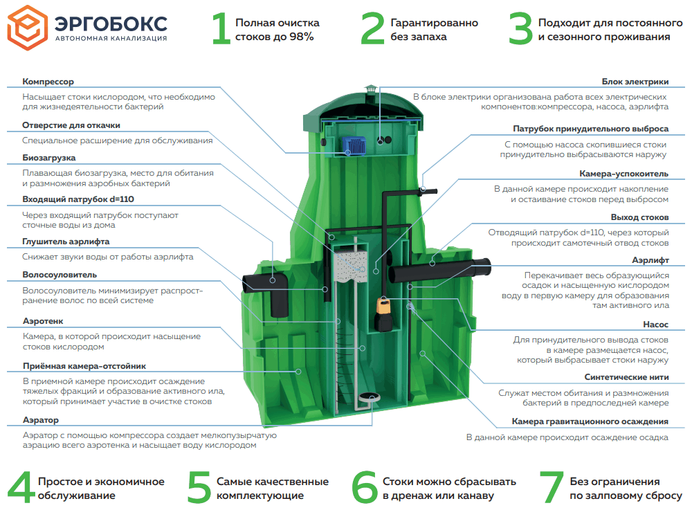 Комплект поставки Эргобокс 8 PR